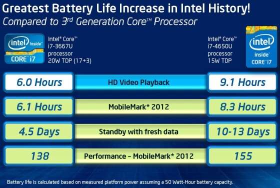 Intel esitteli Haswell-suorittimet